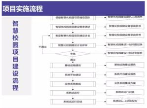 智慧校園整體解決方案 信息系統(tǒng)集成服務(wù)驅(qū)動(dòng)教育現(xiàn)代化