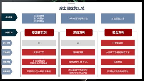 行舟品牌咨詢如何運用3C定位模型為廚房用品品牌構建精準戰略定位